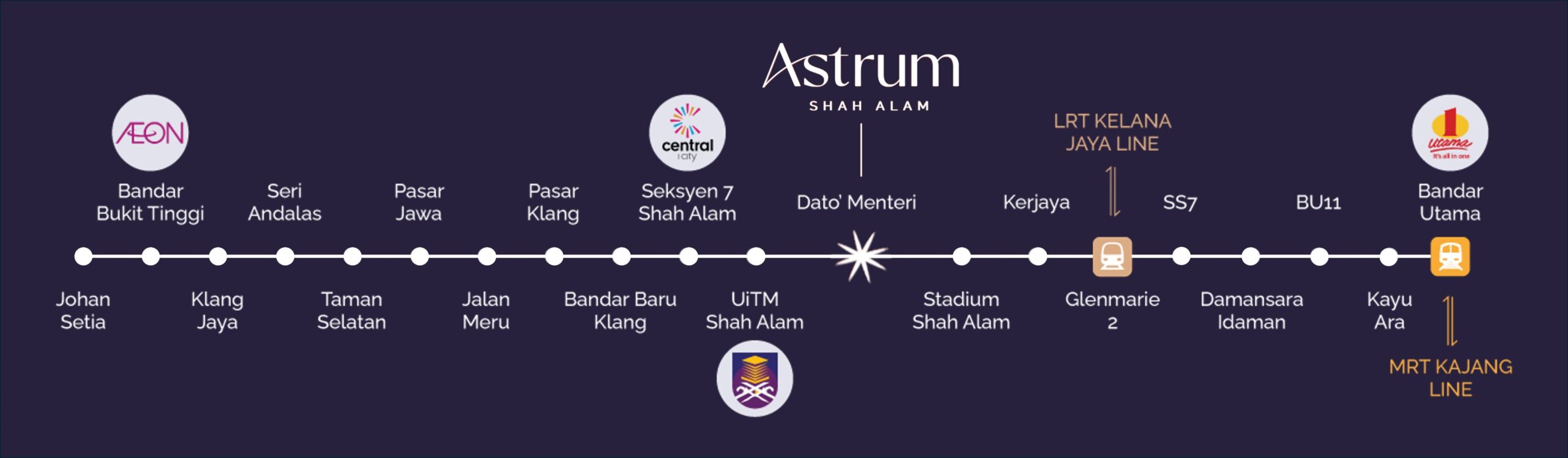LRT3 Shah Alam Line station sequence showing Dato' Menteri
